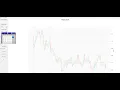 Building a chart app using python - Part Thirteen
