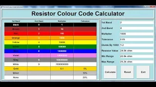 How to Create a Resistor Colour Code Calculator in Python - Part 3 of 3