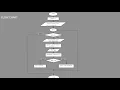 PBE 2 PROBLEM SOLVING AND PROGRAM DESIGN
