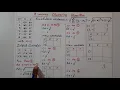 K-Means Clustering Algorithm Example 2 Telugu Giridhar