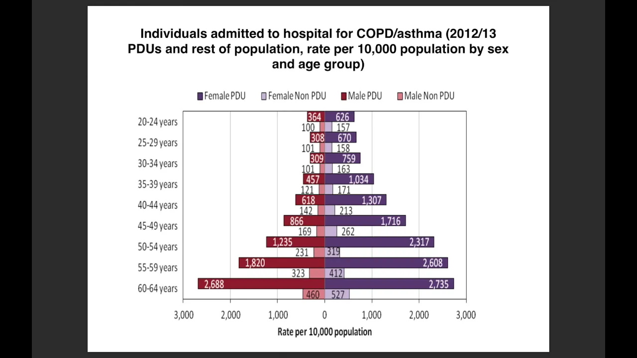 Dr John Budd - Working with older people with drug-related problems