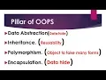 Pillar of OOPS Data Abstraction Inheritance Polymorphism Encapsulation