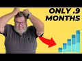Why Your Absorption Rate is Dangerously Low