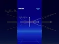 Hyperbola Graph in 40 seconds
