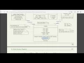 Tutorial Implementasi Class Diagram ke Java