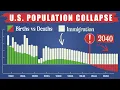 The U S Have A Population Problem