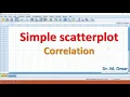 Simple Scatterplots in SPSS
