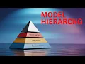 Machine Learning vs Deep Learning vs Foundation Models AI Concepts Explained Simply