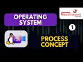 Process Concept Operating System
