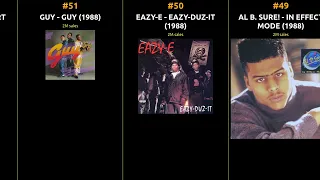 Download Best-Selling Albums of 1988 | A Musical Journey Through Time MP3