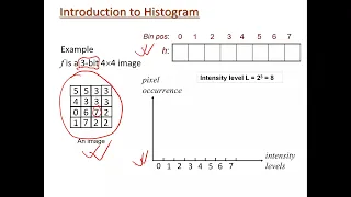 08 Lecture Chapter 3 Histogram Processing