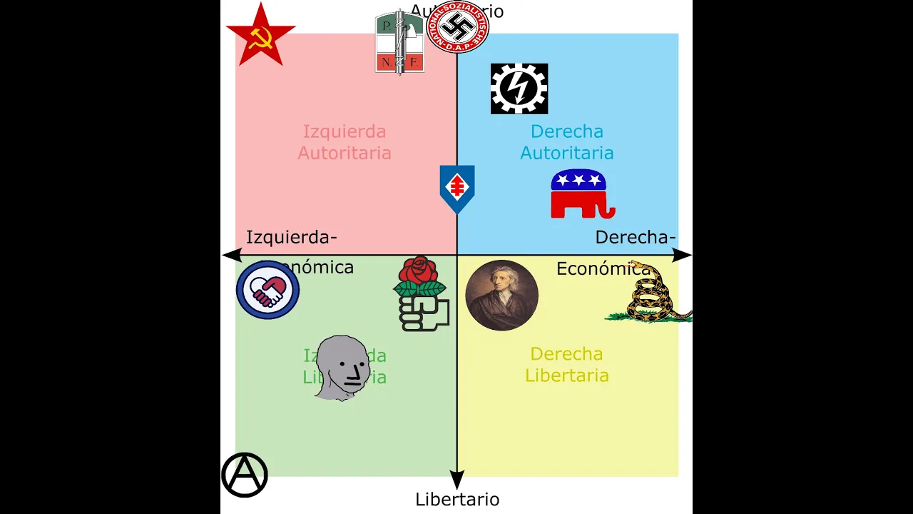 ¿Qué es el ESPECTRO POLÍTICO?