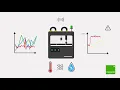 Raspberry Pi demo realtime sensor data analysis english