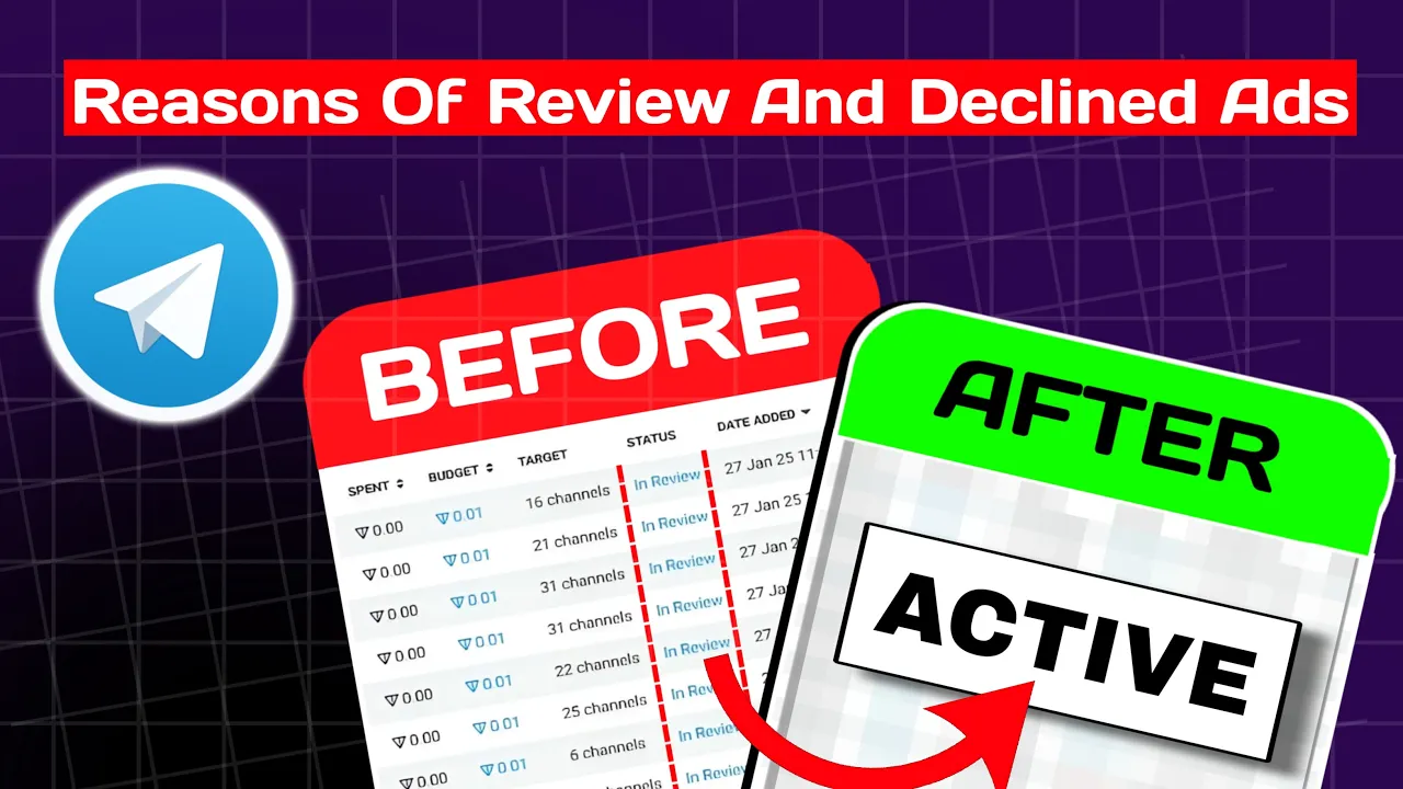 Outline Video Top 5 Reasons of REVIEW & DECLINED Problem in Telegram Ads | Why Telegram Ads are not Activating?