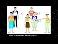 Role play of Array-based Binary Search