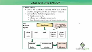 Java Essentials - Java JVM JRE and JDK
