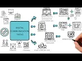 Digital communication tools