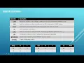 16 Essential SQL - Logical Operators Data Analysis Essentials