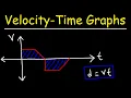 How To Calculate Displacement From a Velocity-Time Graph