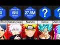 Download Lagu Comparison: Anime Characters Ranked By Strength