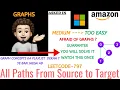 All Paths From Source to Target - Amazon Microsoft Explanation Live Coding