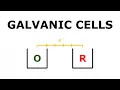 Galvanic Cells Voltaic Cells Explained - Electrochemistry Part 3