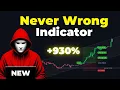 FULL POWER Indicator on TradingView Gives Perfect Signals