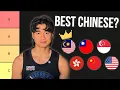 Ranking Chinese Communities Tier List