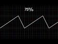 Cool Edit Pro Waveforms Extended - Duty Cycle And Centering