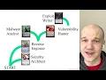 Why Learn Assembly - Architecture 1001 x86-64 Assembly