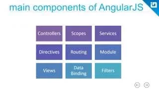 Webinar Simplifying Angular JS 60Minutes