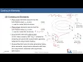 Abaqus Tutorial Continuum Elements 2D Continuum Elements
