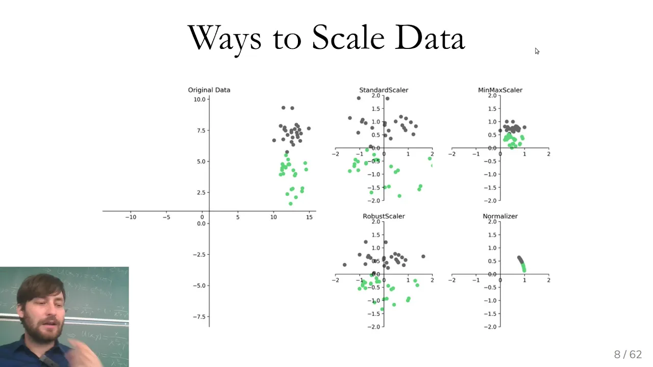 Applied Machine Learning 2019 - Lecture 05 - Preprocessing