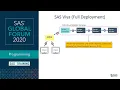 SAS Tutorial What is SAS Viya