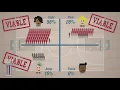 What is a Caucus Simple Civics