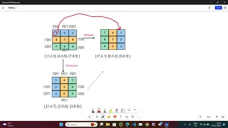 Leetcode 48 Rotate Image Python