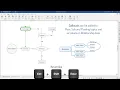 MindManager s Blue and Green Mode Exploring hierarchical and non-hierarchical mind maps