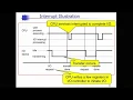 Class 19b Intro to OS Handling of Interrupts
