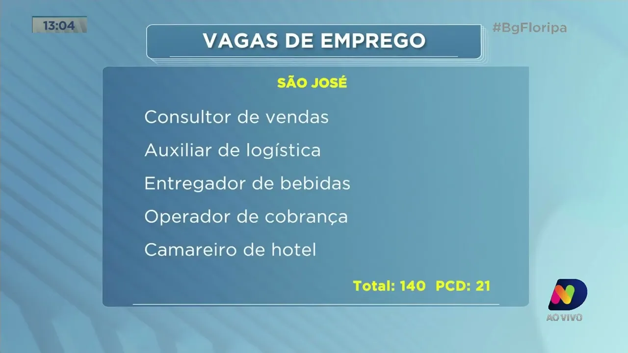 Mais de seis mil vagas de emprego disponíveis em Santa Catarina