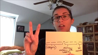 How to use ICD-10-CM Codebook Diagnosis Code Lookup Ep 1