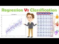 Difference between classification and regression CLASSIFICATION REGRESSION 2021