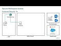 Citrix Tech Insight - Citrix Secure Workspace Access Enhanced Security