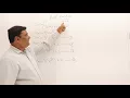 2 5 Root function Recurrence Relation