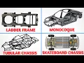 Chassis Design Explained Ladder Monocoque Backbone More