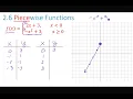 2 6 Day 2 Piecewise and Greatest Integer Functions
