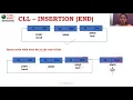 Circular Linked List - Insertion