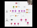 Building a Serverless Pipeline on AWS A Blueprint