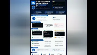 Angular Project Architecture Typescript new features