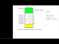 Introduction to Pointers in C Basic to Advance part 1