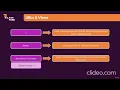Course Project Building a Blog - The Basics Python Django